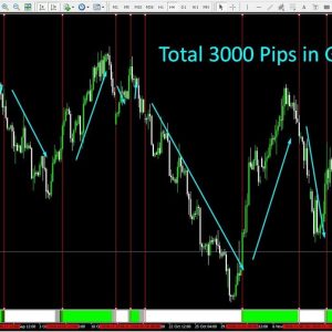 Forex Secret Confirmation indicator