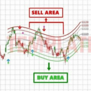 Accurate No Repaint Buy/Sell Signal