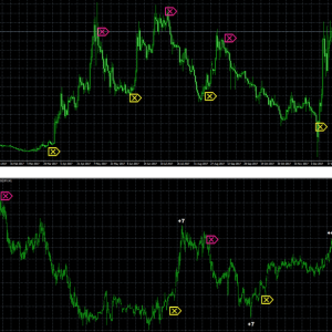 Algo for Professional Traders Indicator