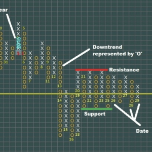 CUTE POINT & FIGURE INDICATOR