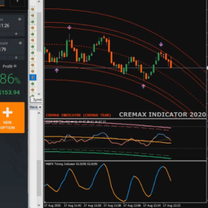 Cremax Indicator 2020