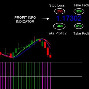 Day Trading Indicator Bundle