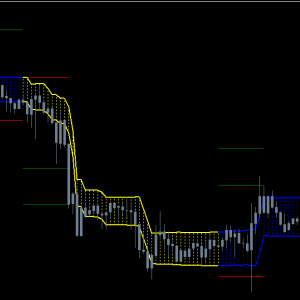 Forex Pandorum Indicator