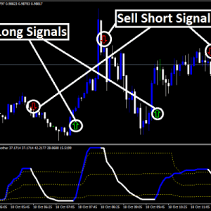 FOREX KWAN SMOOTHER INDICATOR