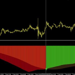 Force-Volume-Divergence Indicator