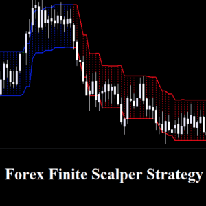 Forex Finite Scalper Indicator