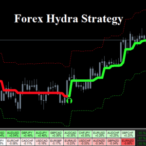 Forex Hydra Strategy