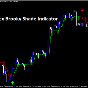 Forex Brooky Shade Trading Indicator