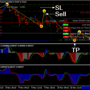 Forex Glaze Strategy