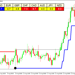 Forex Laser Reversal Points Indicator