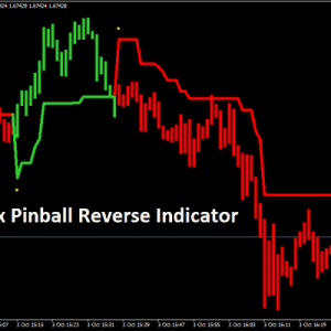 Forex Pinball Reverse Indicator