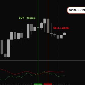 Forex Waves System