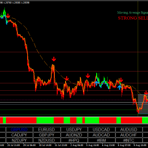 FX Target