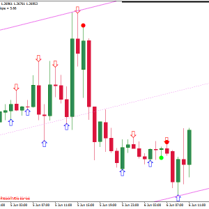 Spider Strategy Binary Options