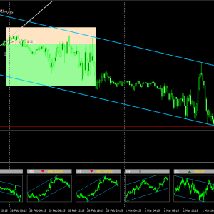 CTI Tool,Dashboard and Scanner