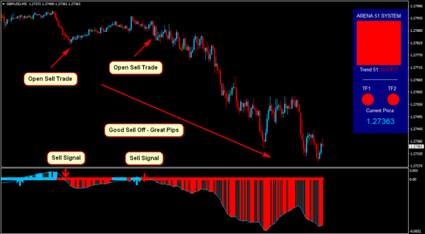 Arena 51 Forex System