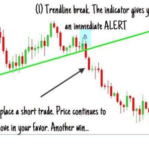 Logic Trendline Indicator