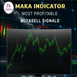 MAKA INDICATOR v1.2