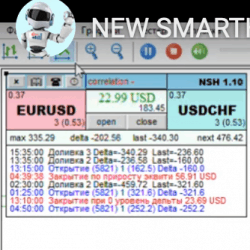 New Smart Hedge M1 EA