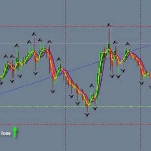 Nth Degree Advanced by Forex Strategy Secrets