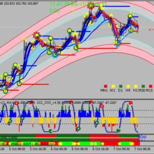 mt4 Trend Strategy Nu-Num System