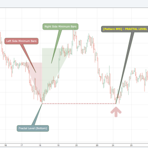 Real Forex Robot (EA BUILDER)