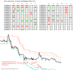 Perfect Trend System with Magic Entries and Alerter