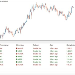 Price Action Dashboard