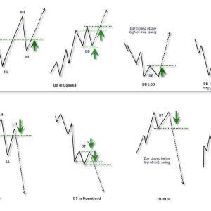 Price Action Forex Trading Course