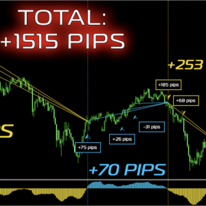 MT4 Triple Scalper