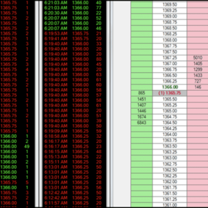 Price Action Room – Tape Reading Explained