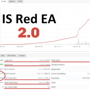 IS Red EA 2.0