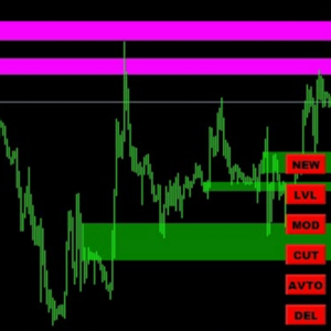 Gann Zone Pro Indicator 2023 by GannTrading