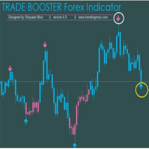 TRADE BOOSTER FOREX Indicator v4