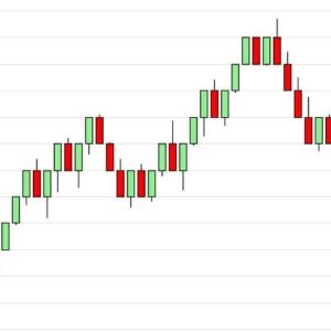 Smart RangeBar Chart