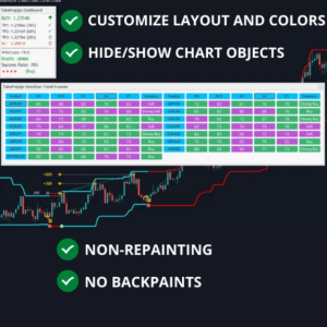 TakePropips Donchian Trend PRO