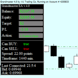 The Grandmaster Forex Robot