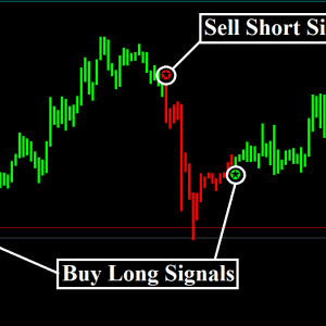 Forex Alozard Strategy