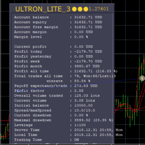 Ultron Trading Advisor 3.7