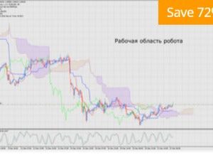 Forta Forex