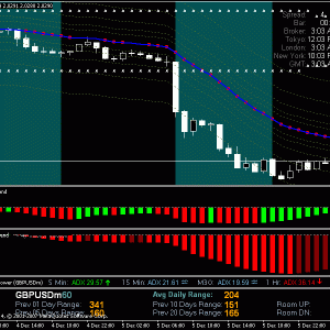 Forex Profit Monster