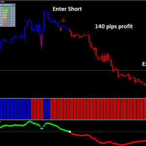 Forex Profit Supreme Strategy