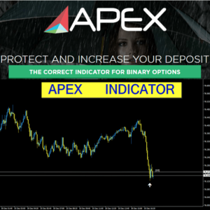 APEX 3 indicator