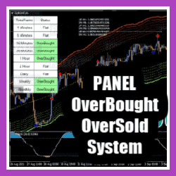 PANEL OverBought OverSold System