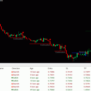 Swing Trading Dashboard Indicator with 2 FREE BONUSES!