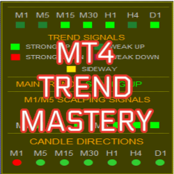 MT4 TREND MASTERY