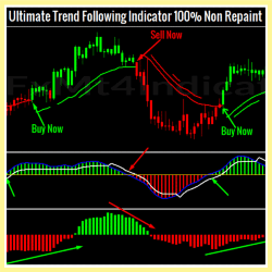 Ultimate Trend Following HistoBars